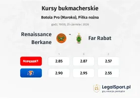 Renaissance Berkane - FAR Rabat kursy bukmacherskie