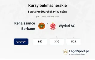Renaissance Berkane - Wydad AC kursy bukmacherskie