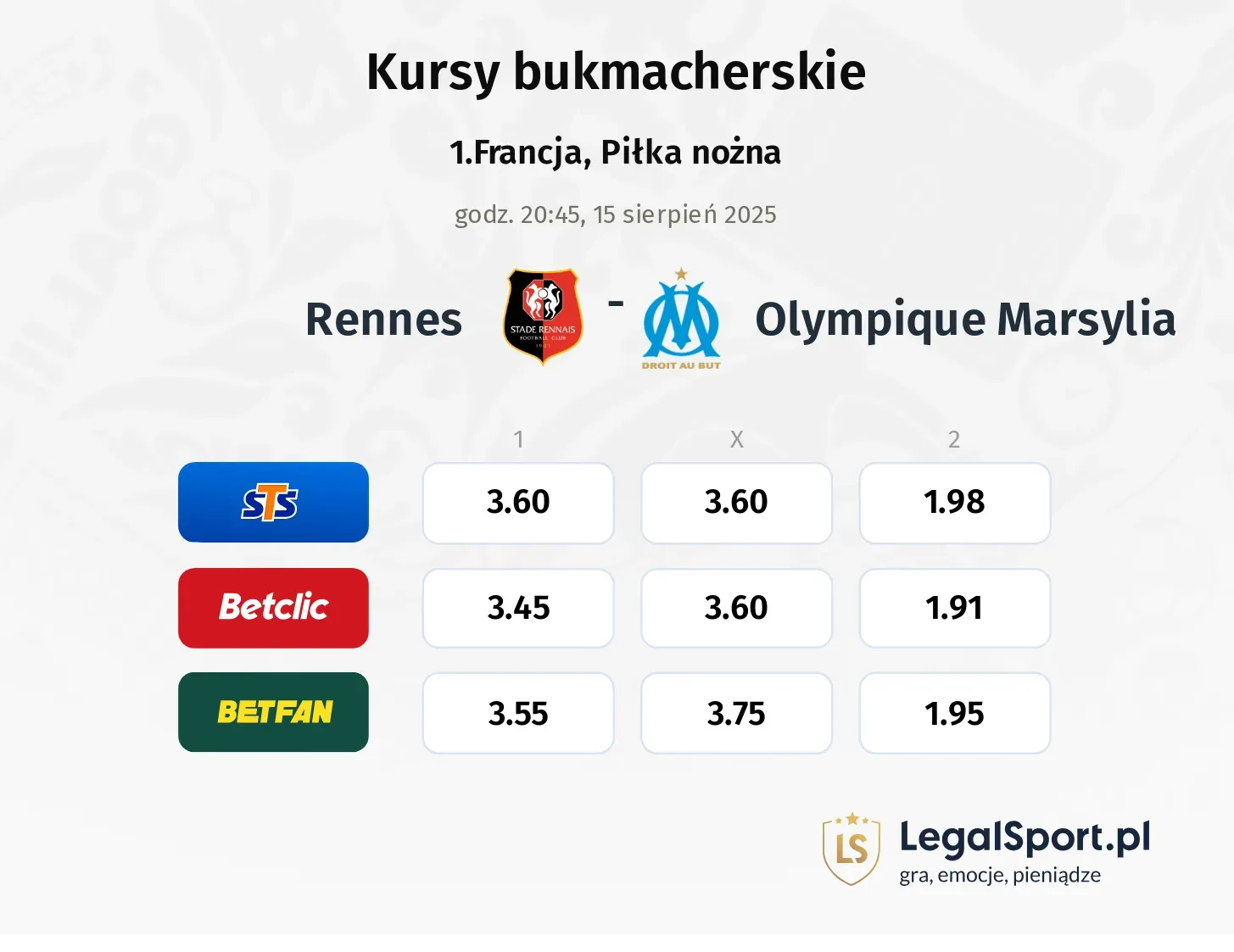 Kursy Rennes - Olympique Marsylia