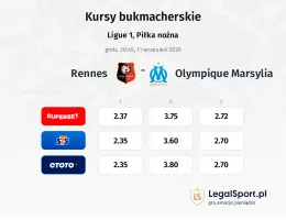 Rennes - Olympique Marsylia kursy bukmacherskie