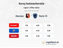 Rennes - Paris FC kursy bukmacherskie