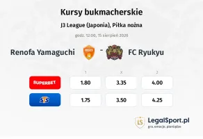 Renofa Yamaguchi - FC Ryukyu kursy bukmacherskie