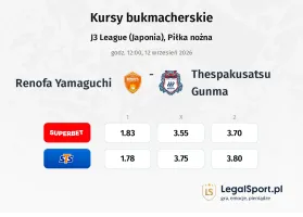 Renofa Yamaguchi - Thespakusatsu Gunma kursy bukmacherskie