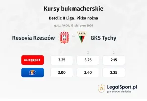 Resovia Rzeszów - GKS Tychy kursy bukmacherskie
