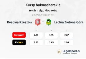 Resovia Rzeszów - Lechia Zielona Góra kursy bukmacherskie