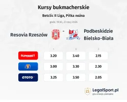 Resovia Rzeszów - Podbeskidzie Bielsko-Biała kursy bukmacherskie
