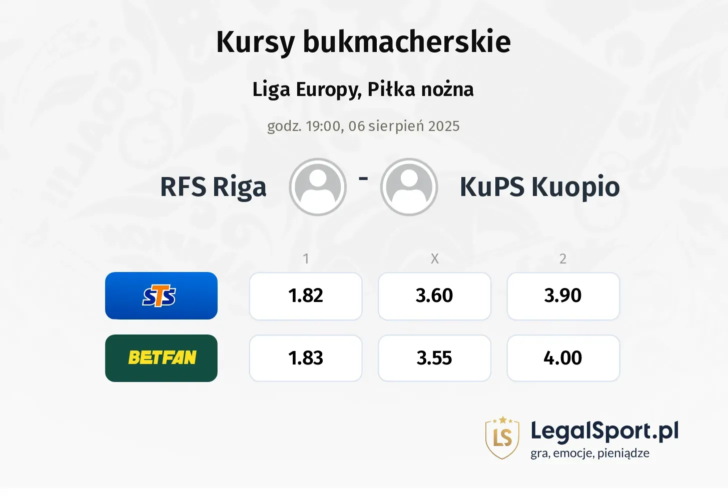 Kursy RFS Riga - KuPS Kuopio
