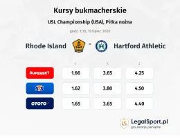 Rhode Island - Hartford Athletic kursy bukmacherskie