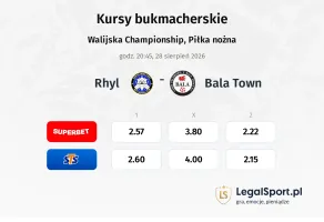 Rhyl - Bala Town kursy bukmacherskie