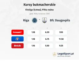 Riga - BFC Daugavpils kursy bukmacherskie