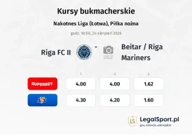 Riga FC II - Beitar / Riga Mariners kursy bukmacherskie