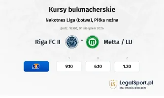 Riga FC II - Metta / LU kursy bukmacherskie