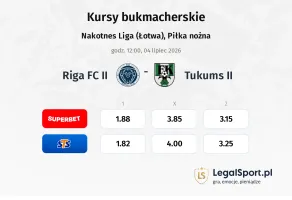 Riga FC II - Tukums II kursy bukmacherskie