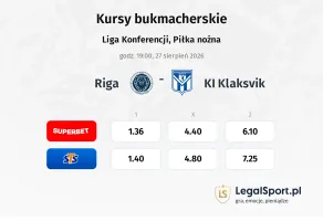 Riga - KI Klaksvik kursy bukmacherskie