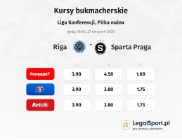 Kursy Riga - Sparta Praga