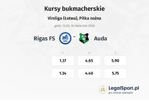 Rīgas FS - Auda kursy bukmacherskie