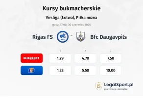 Rīgas FS - BFC Daugavpils kursy bukmacherskie