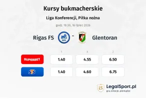 Rīgas FS - Glentoran kursy bukmacherskie
