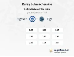 Rīgas FS - Riga kursy bukmacherskie