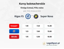 Rīgas FS - Super Nova kursy bukmacherskie