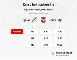 Rijeka - Derry City kursy bukmacherskie