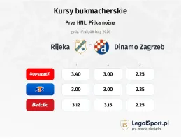 Rijeka - Dinamo Zagrzeb kursy bukmacherskie