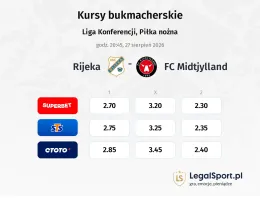 Rijeka - FC Midtjylland kursy bukmacherskie