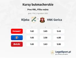 Rijeka - Gorica kursy bukmacherskie