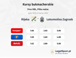 Rijeka - Lokomotiva Zagreb kursy bukmacherskie