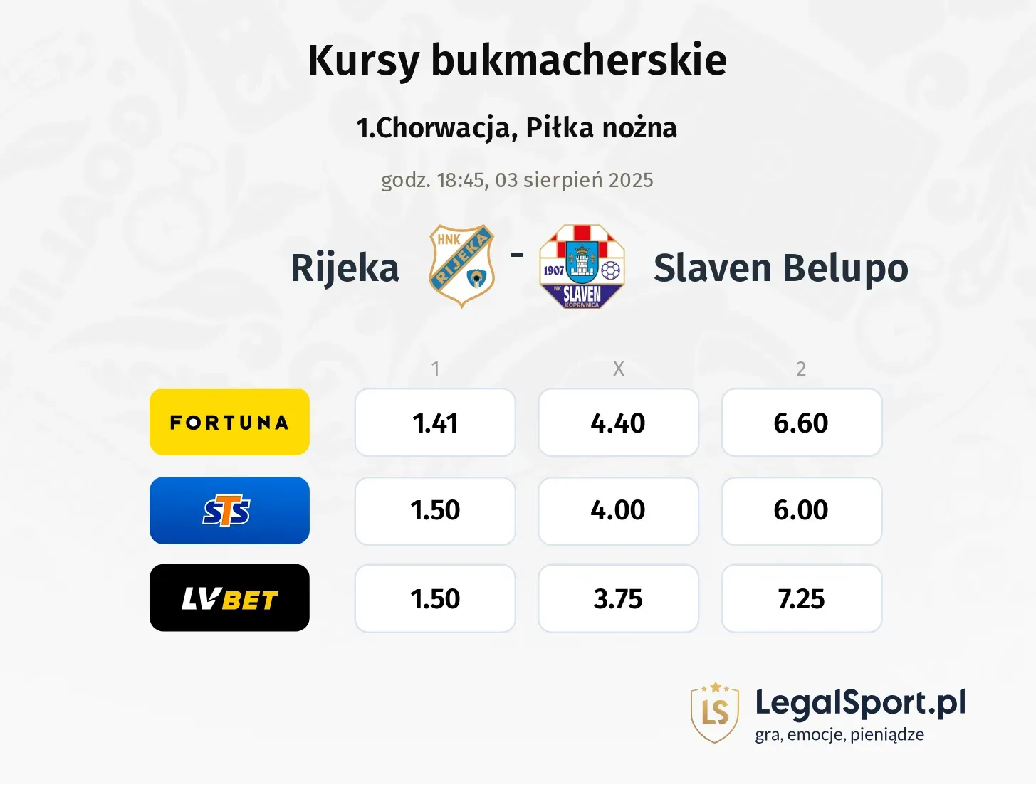 Kursy Rijeka - Slaven Belupo