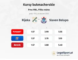 Rijeka - Slaven Belupo kursy bukmacherskie