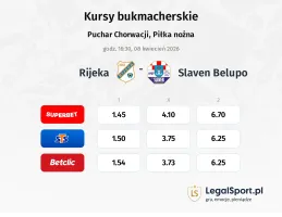 Rijeka - Slaven Belupo kursy bukmacherskie