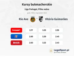 Rio Ave - Vitoria Guimarares kursy bukmacherskie