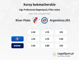 River Plate - Argentinos JRS kursy bukmacherskie