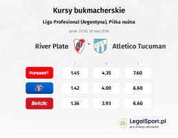 River Plate - Atletico Tucuman kursy bukmacherskie