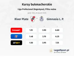 River Plate - Gimnasia L.P. kursy bukmacherskie