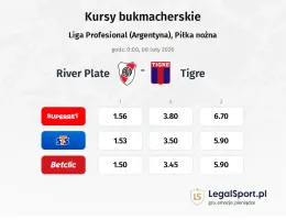 River Plate - Tigre kursy bukmacherskie