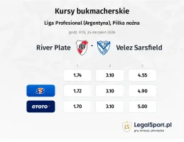 River Plate - Velez Sarsfield kursy bukmacherskie