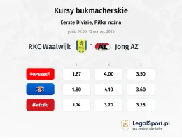 RKC Waalwijk - Jong AZ kursy bukmacherskie