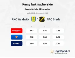 RKC Waalwijk - NAC Breda kursy bukmacherskie