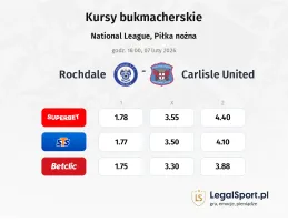Rochdale - Carlisle United kursy bukmacherskie