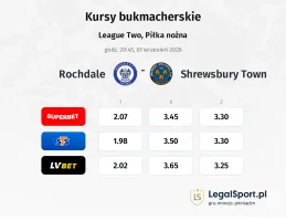 Rochdale - Shrewsbury Town kursy bukmacherskie
