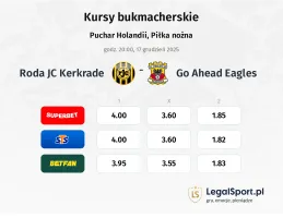 Roda JC Kerkrade - GO Ahead Eagles kursy bukmacherskie