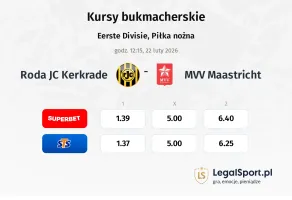 Roda JC Kerkrade - MVV Maastricht kursy bukmacherskie