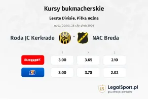 Roda JC Kerkrade - NAC Breda kursy bukmacherskie