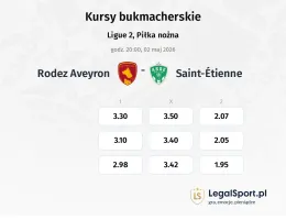 Rodez - AS Saint-Étienne kursy bukmacherskie
