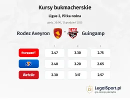 Rodez - Guingamp kursy bukmacherskie