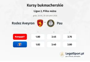 Rodez - Pau kursy bukmacherskie