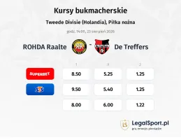 ROHDA Raalte - De Treffers kursy bukmacherskie