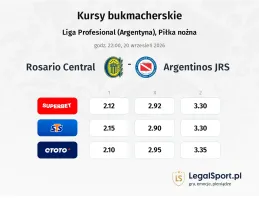 Rosario Central - Argentinos JRS kursy bukmacherskie